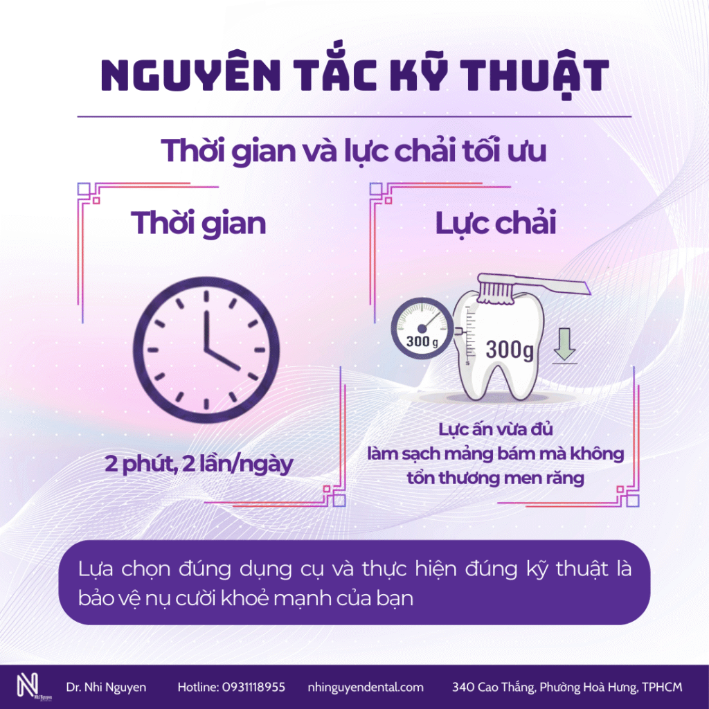 Ve sinh rang mieng ki thuat chai rang