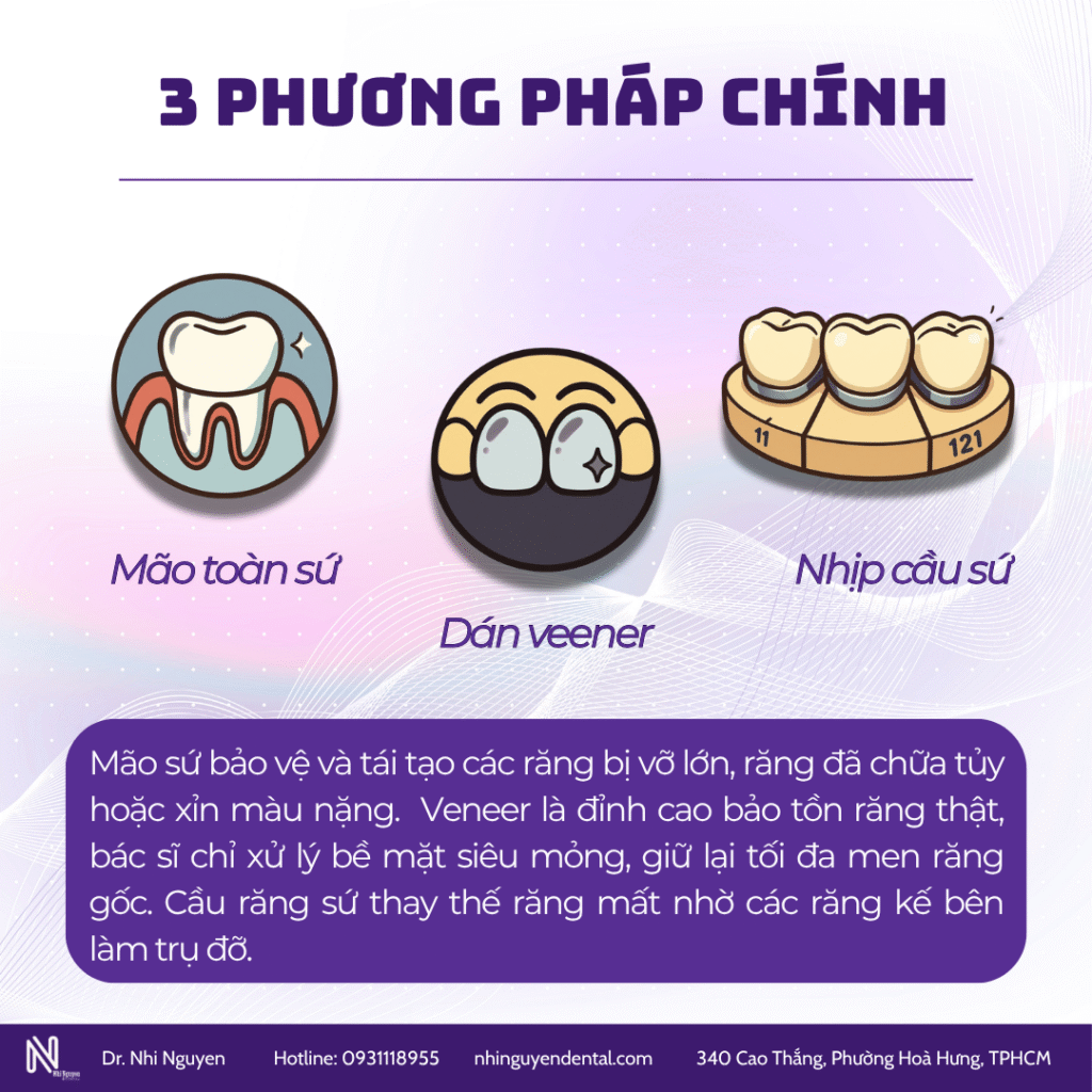 Phân loại phục hình răng sứ